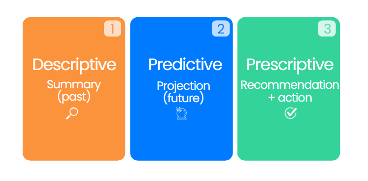 Analysis summary icon