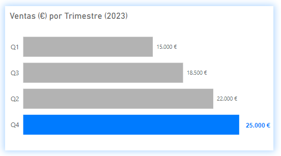 Example of a Bar Chart
