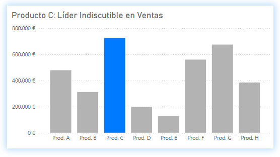 Example of a Column Chart