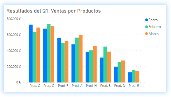 Example of a Grouped Column Chart