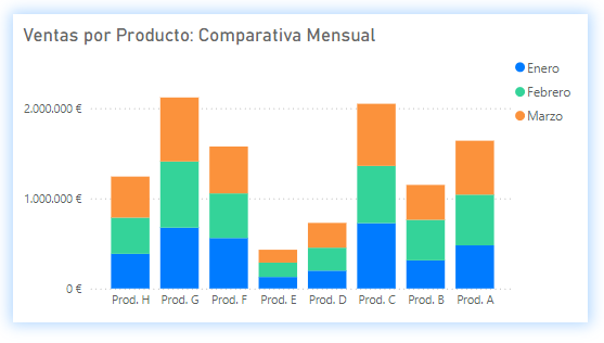 Example of a Stacked Column Chart