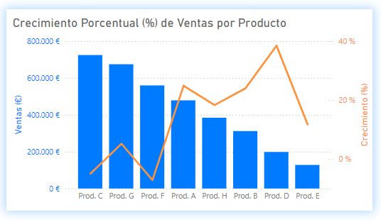 Example of a Column and Line Chart