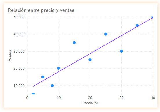 Example of a Scatter Plot