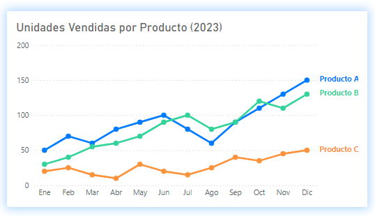 Example of a Line Chart