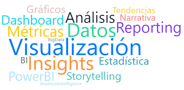 Example of a Word Cloud