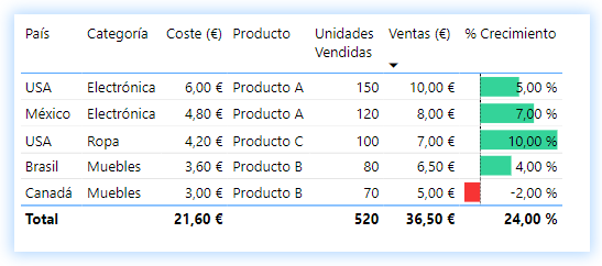 Example of a Data Table