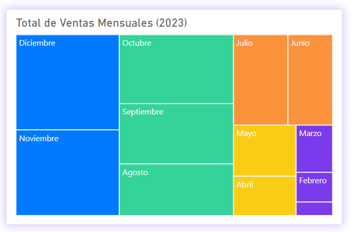Example of a Treemap Chart