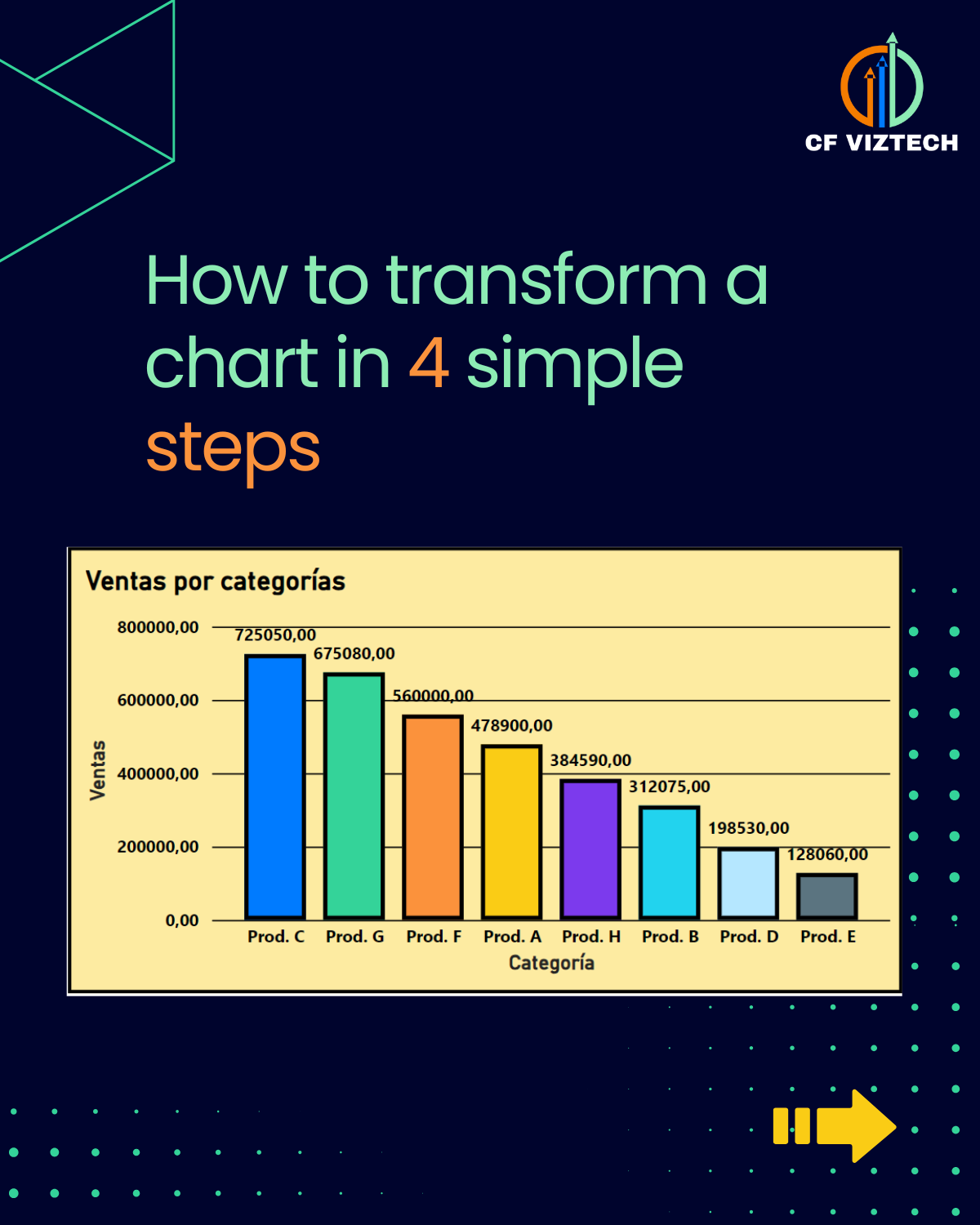 Blog post preview: How to Transform a Chart in 4 Steps
