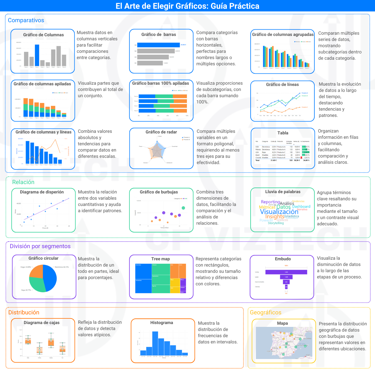 Summary of all chart types