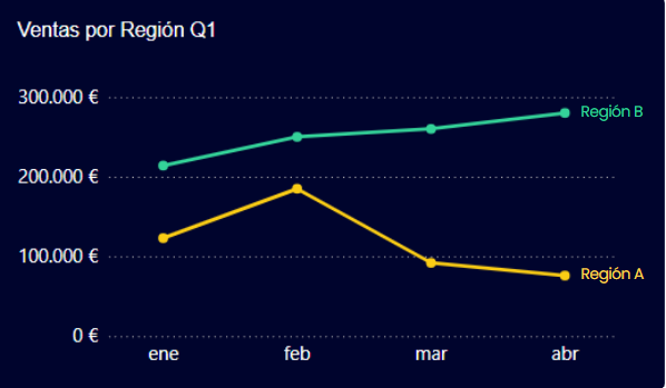 Q1 sales chart