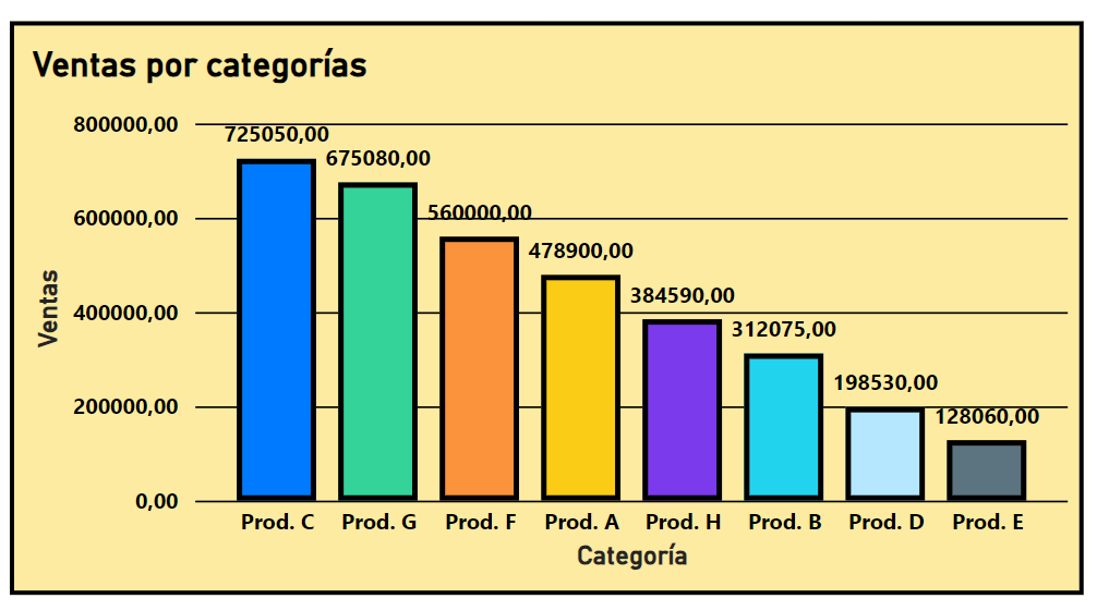 Cluttered chart before transformation