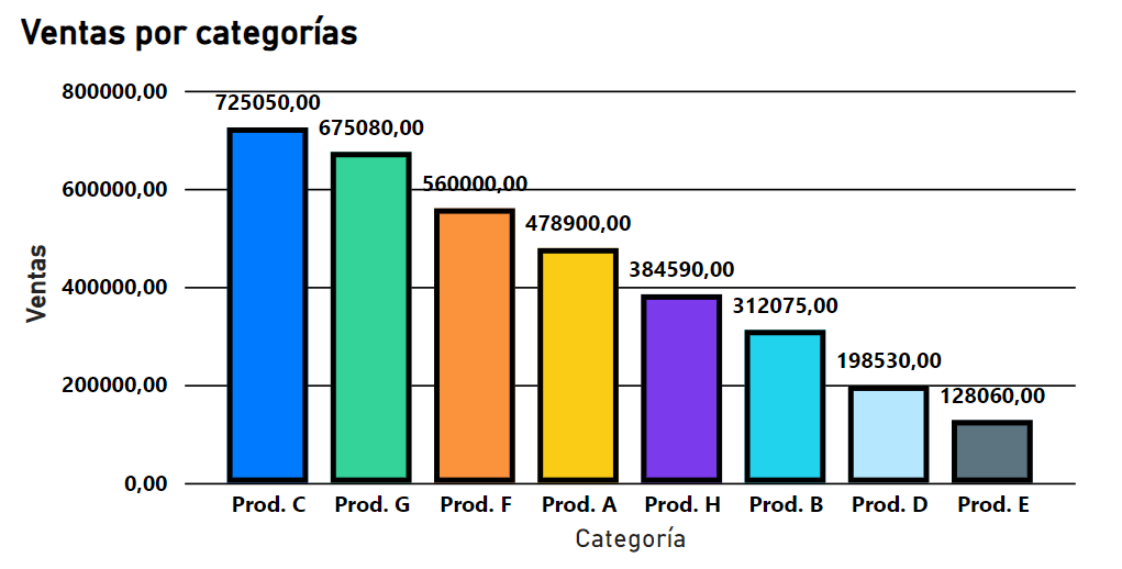 Step 1 - White background