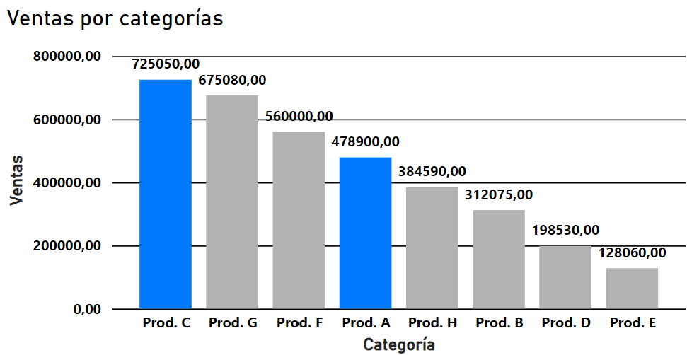 Step 2 - Uniform color