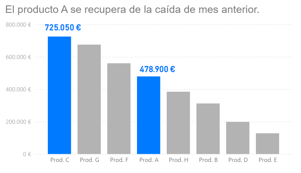 Step 4 - Title with insight